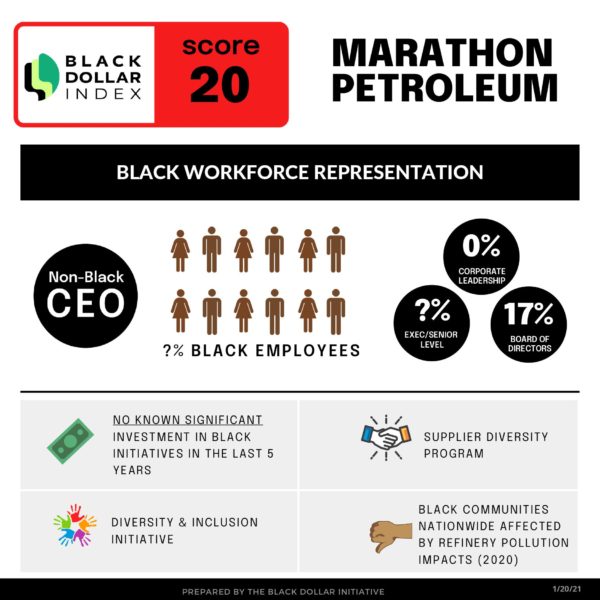 Black Dollar Index Marathon Petroleum Profile and Rating