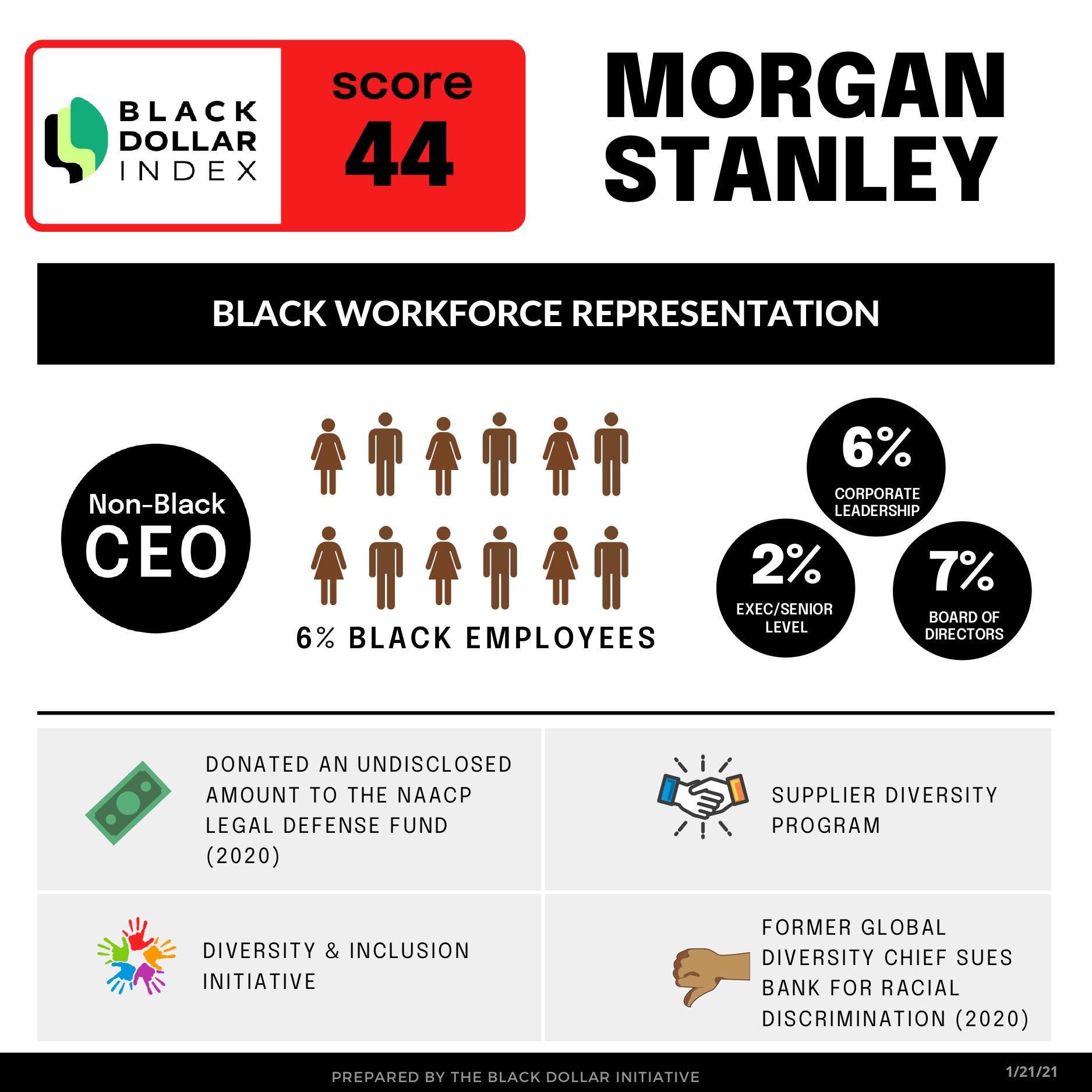 Black Dollar Index Stanley Profile and Rating