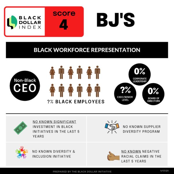 BJ's Infographic