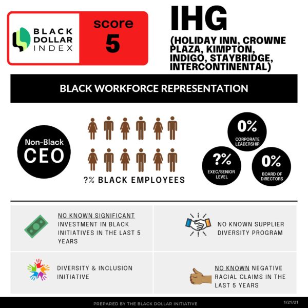 IHG Infographic