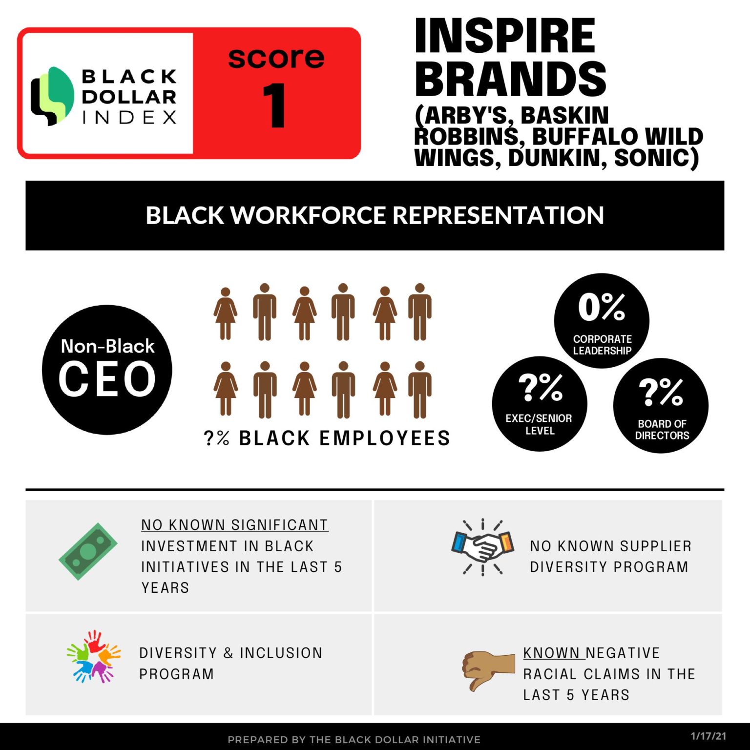 Inspire Brands Csod Com